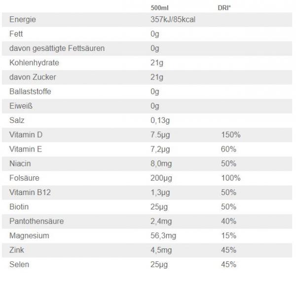 Recover 500ml Vitamin Well (lot de 12) 2 Valeursnutritrives Recover 500ml Vitamin Well (lot de 12)