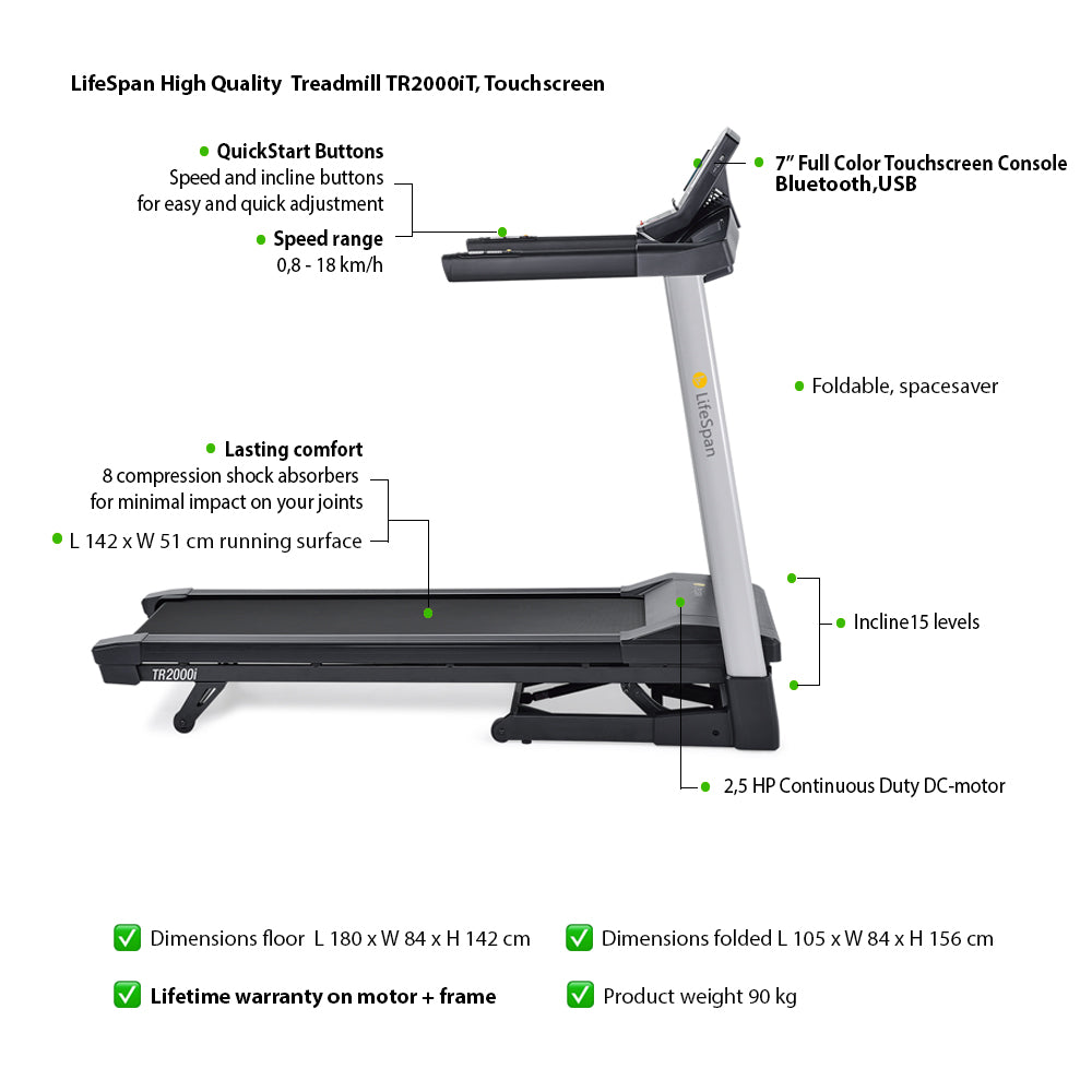 Laufband TR2000iT LifeSpan Fitness 1860