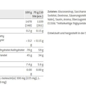Power Gums 75g Sponser (embalagem de 20) 4 Valores nutricionais Power Gums 75 g Sponser (conjunto de 20) Cola