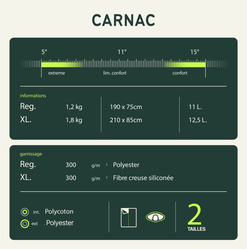 Slaapzak "Carnac Wilsa 9 Wilsa Carnac slaapzak 3078