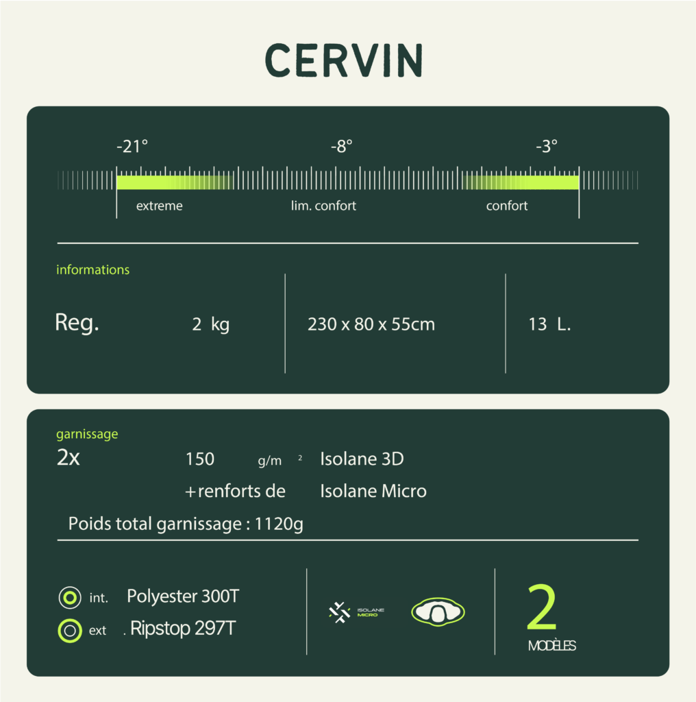 Wilsa Saco de dormir Cervin 22908
