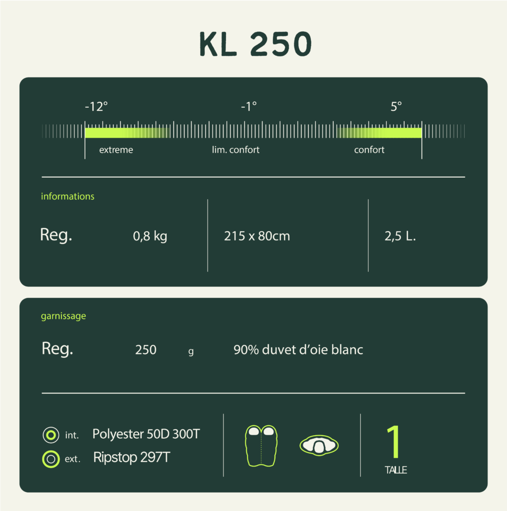 Saco de dormir "KL 250 Wilsa 5 Wilsa Saco de dormir KL 250 31260