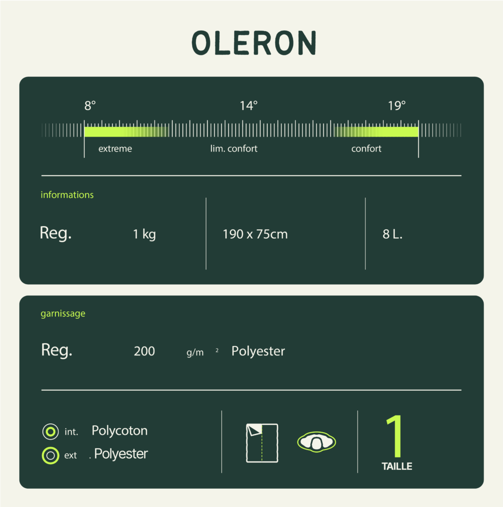 Saco de dormir "Oleron Wilsa 5 Wilsa Saco de dormir Oleron 70551