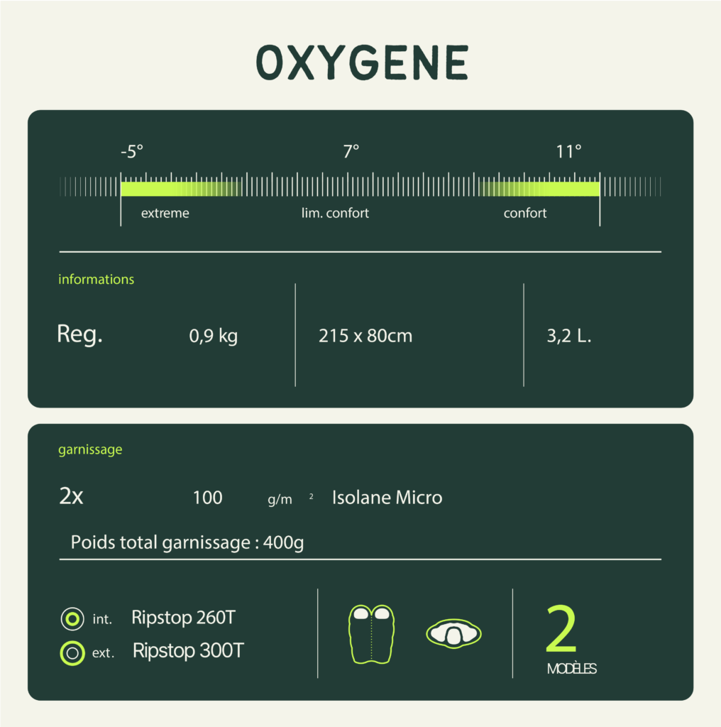 Saco de dormir "Oxygene Wilsa 5 Wilsa Saco de dormir Oxygene 73454