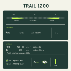 Saco-cama "Trail 1200 Wilsa 10 Wilsa Saco de dormir Trail 1200 17988