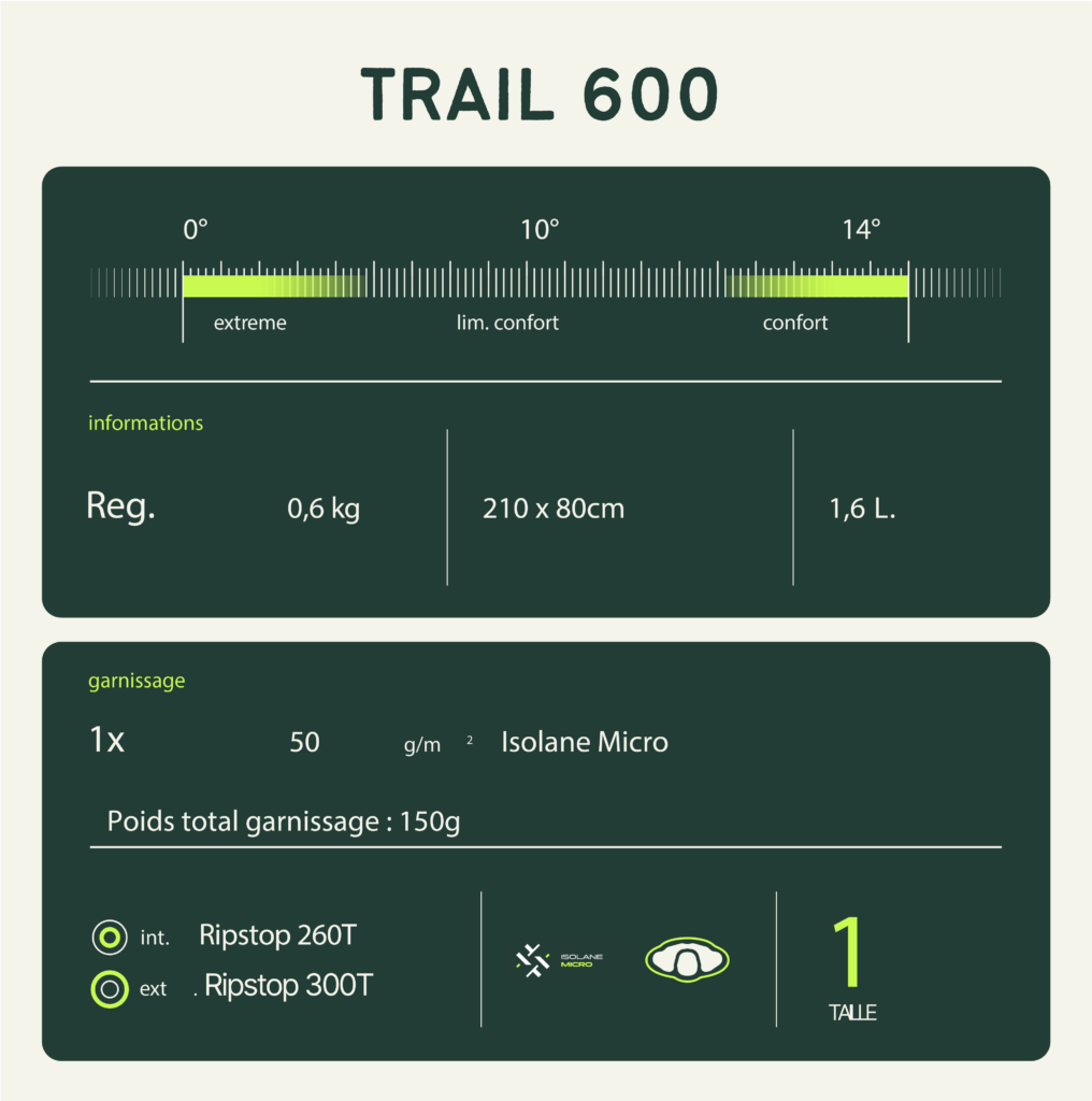 Slaapzak "Trail 600 Wilsa 5 Wilsa Slaapzak Trail 600 95054