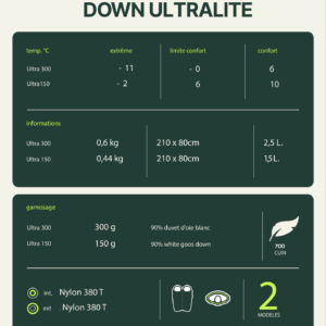 Saco de dormir Ultralite Down 300". Wilsa 10 Wilsa Saco de dormir Ultralite Down 300 86043