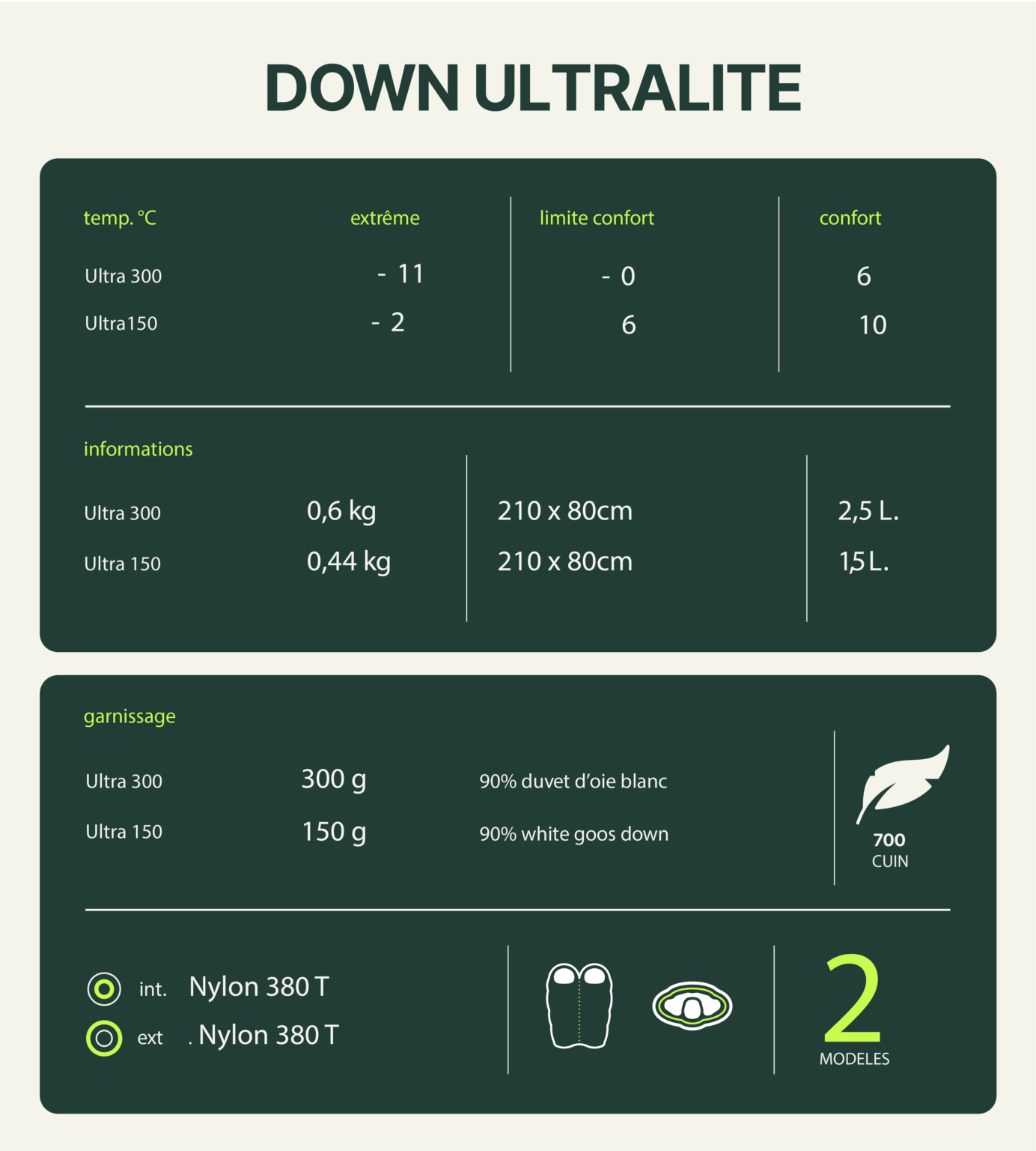 Saco de dormir Ultralite Down 300". Wilsa 5 Wilsa Saco de dormir Ultralite Down 300 86043