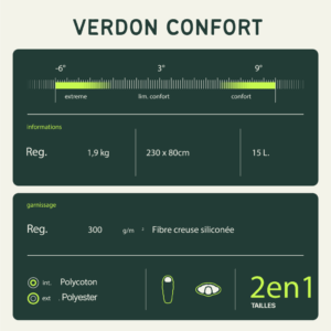 Saco-cama "Verdon Confort Wilsa 10 Wilsa Saco de dormir Verdon Confort 385