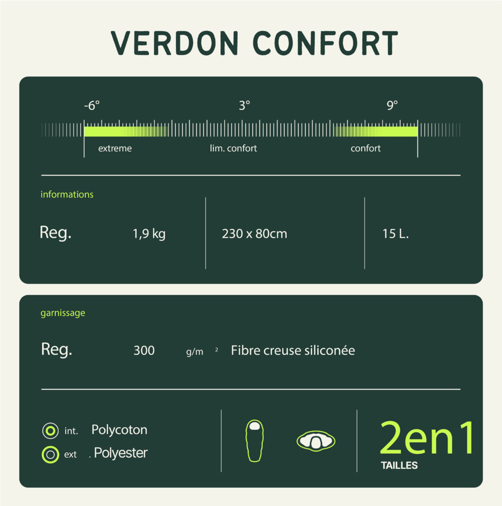 Saco-cama "Verdon Confort Wilsa 5 Wilsa Saco de dormir Verdon Confort 385