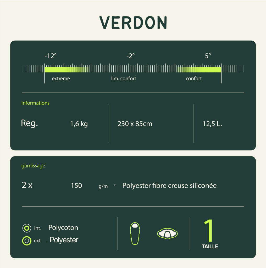 Saco de dormir "Verdon Wilsa 5 Wilsa Saco de dormir Verdon 14200
